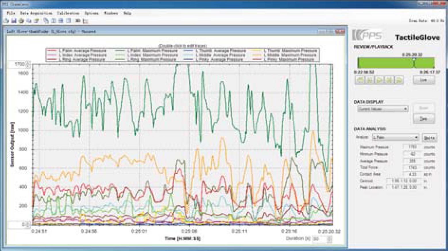 Glove_data_line